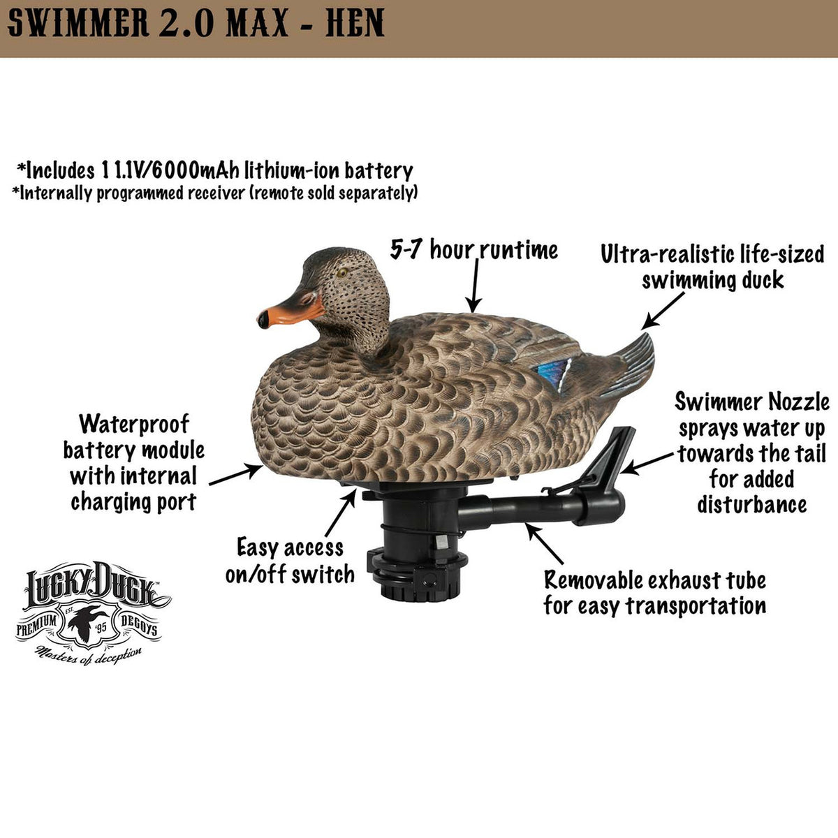 Lucky Duck HDi Super Swimmer 2.0 Max Motion Decoy, Mallard Hen Features Image