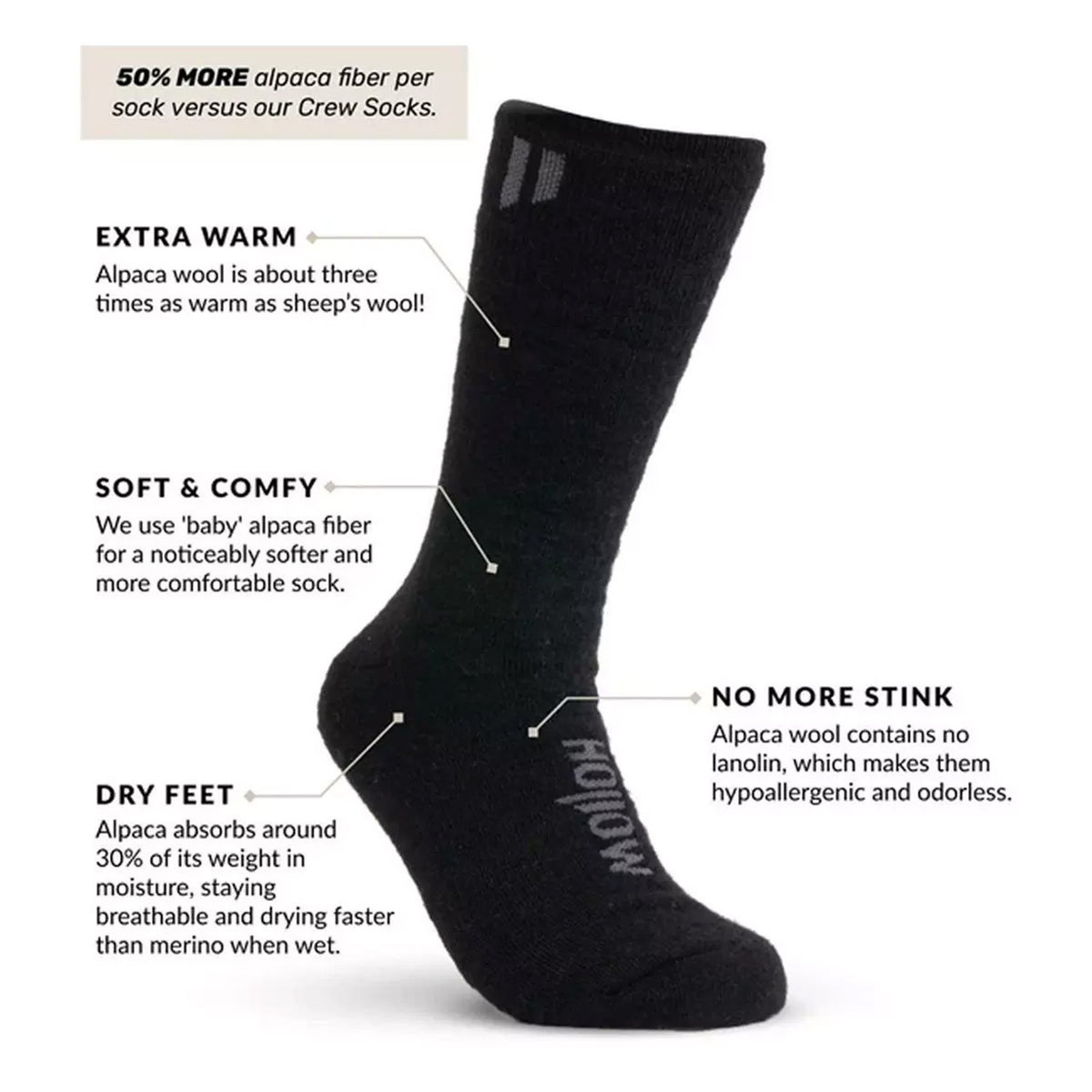Features Image of the Hollow Alpaca Boot Socks.