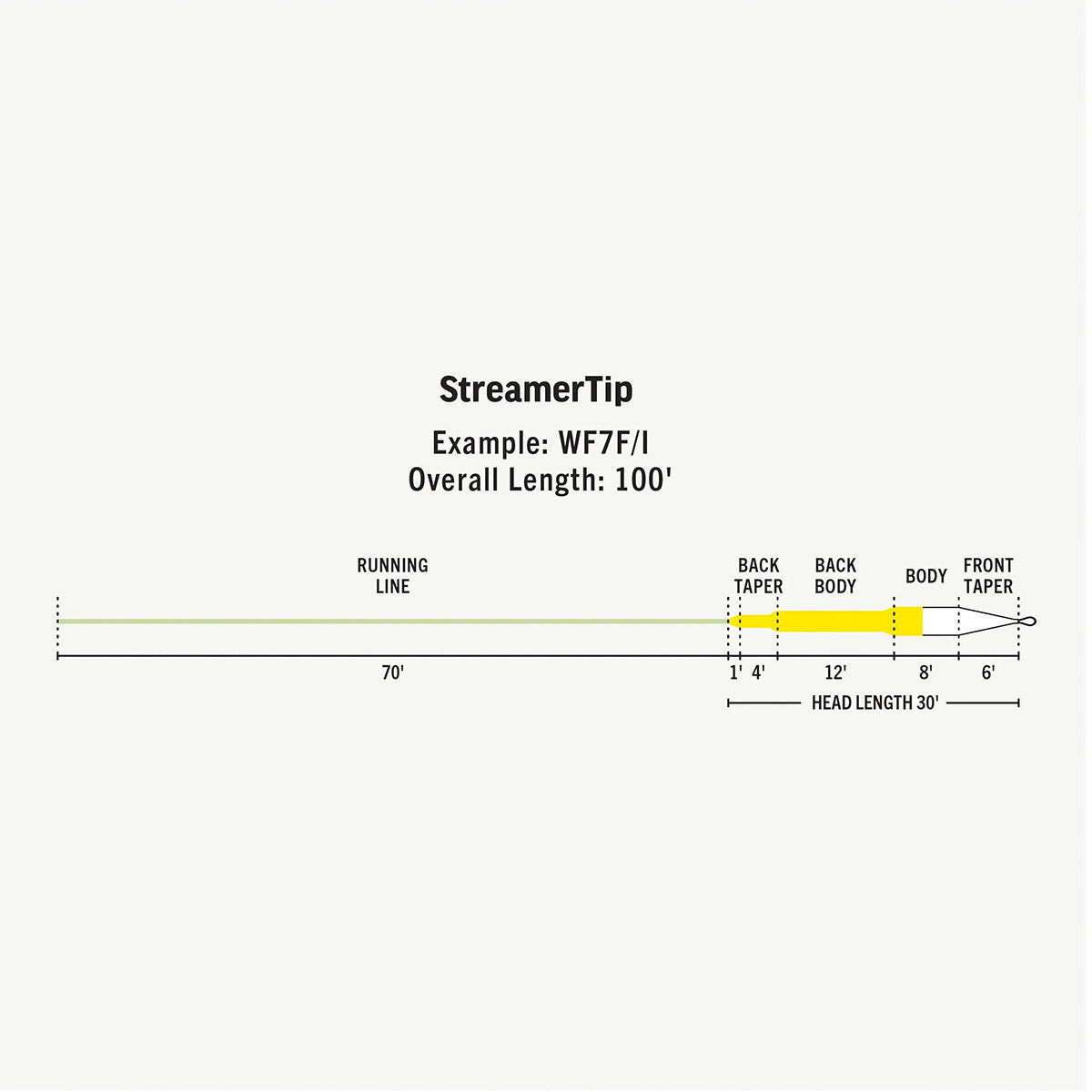 Rio Premier Streamertip Fly Line Chart Image