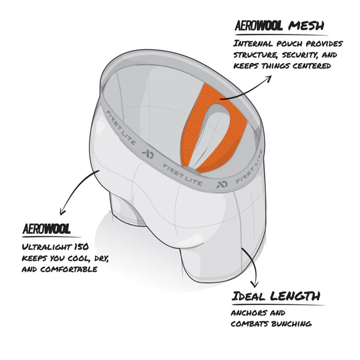 First Lite Wick Game Bag Brief Features Image