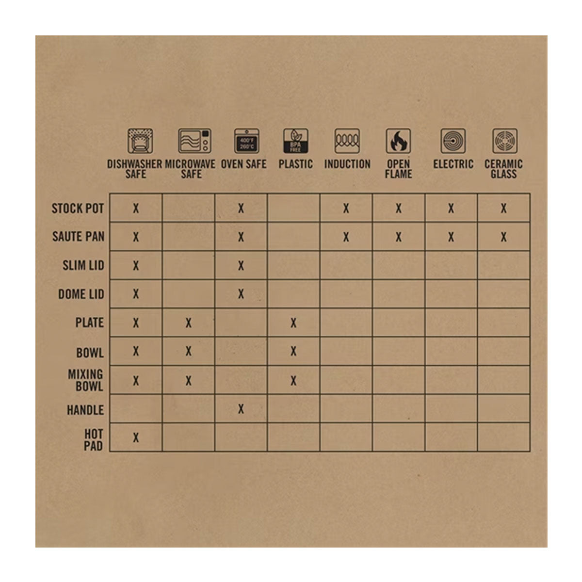 Gerber ComplEAT 16-Piece Camping Cookware Set Care Chart Image