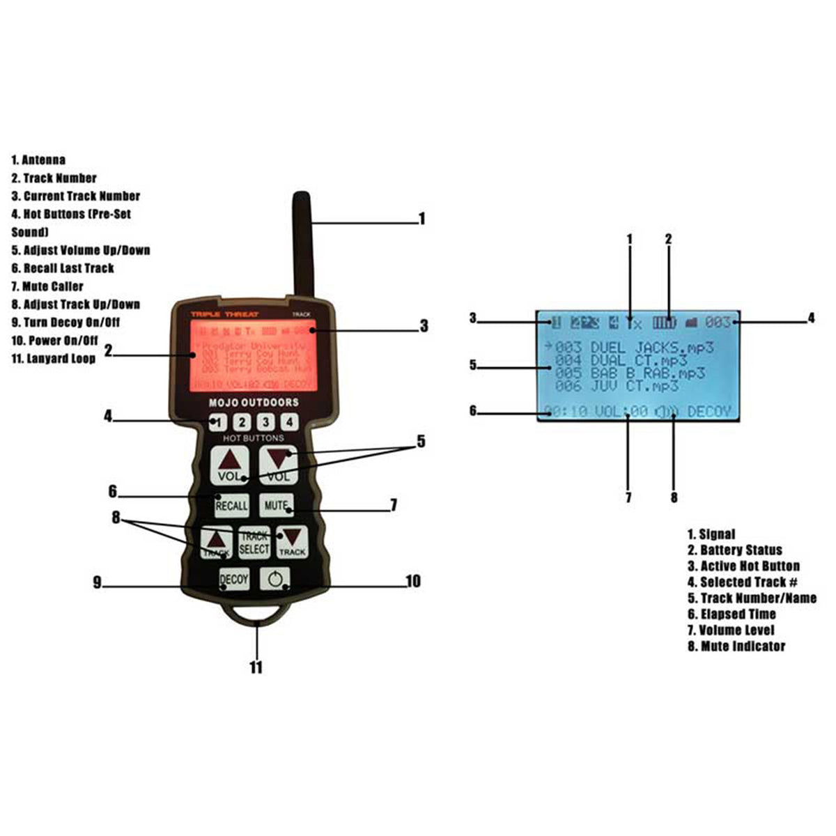 Mojo Outdoors Triple Threat 2 E-Caller Remote Features Image