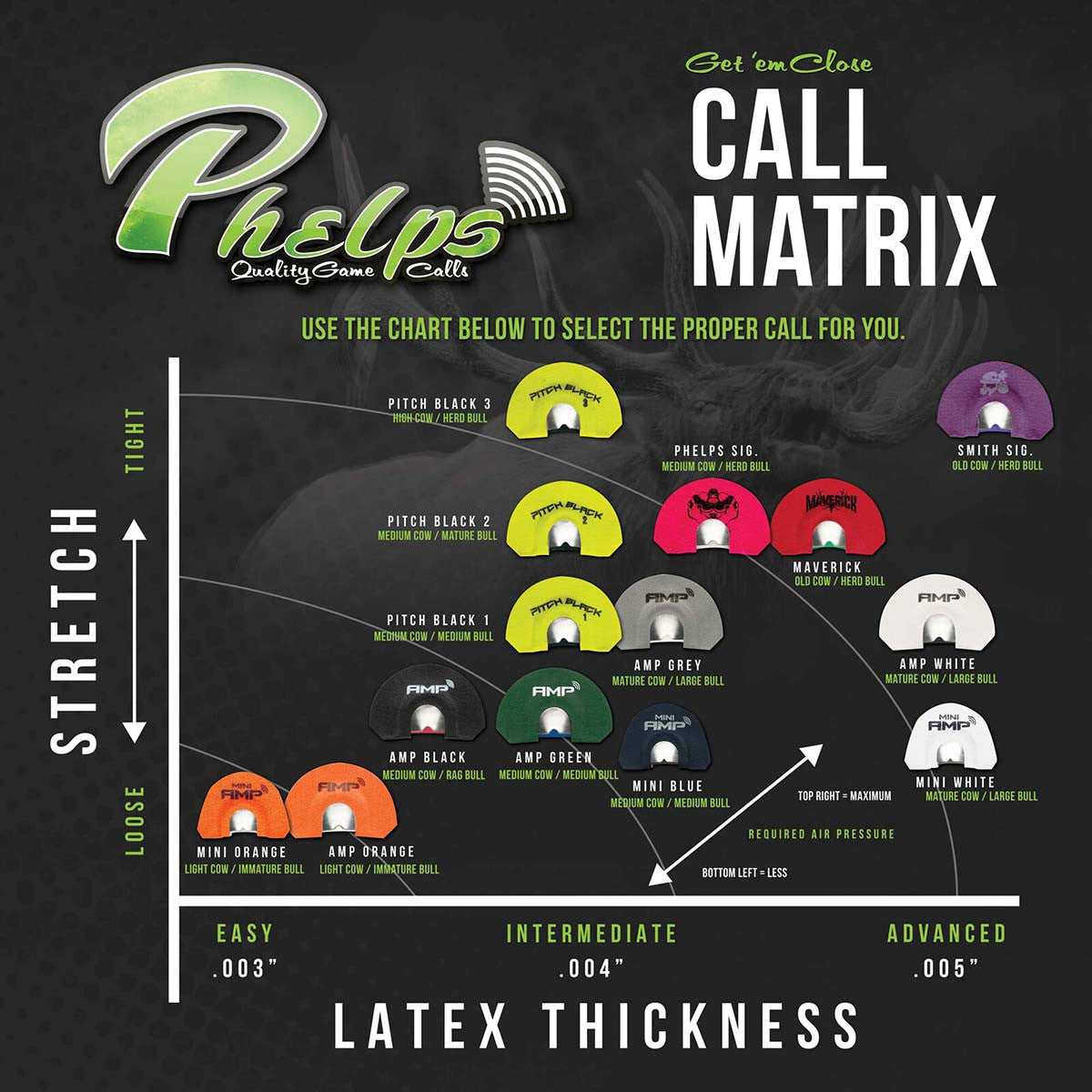 Phelps Game Calls Blue Mini Amp Diaphragm Elk Call Matrix Image