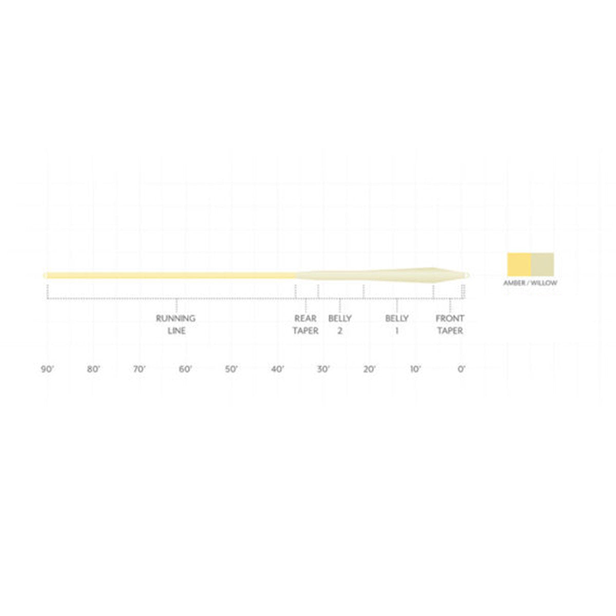 Mastery MPX Stealth Fly Line Chart Image
