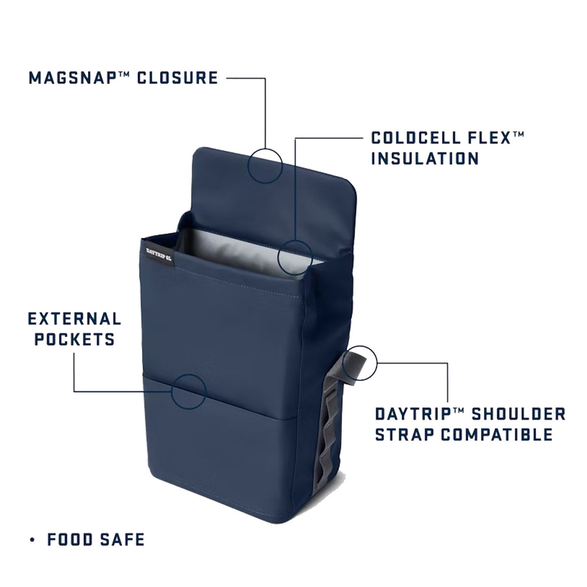 Features Image of the Yeti Daytrip 6L Lunch Bag.